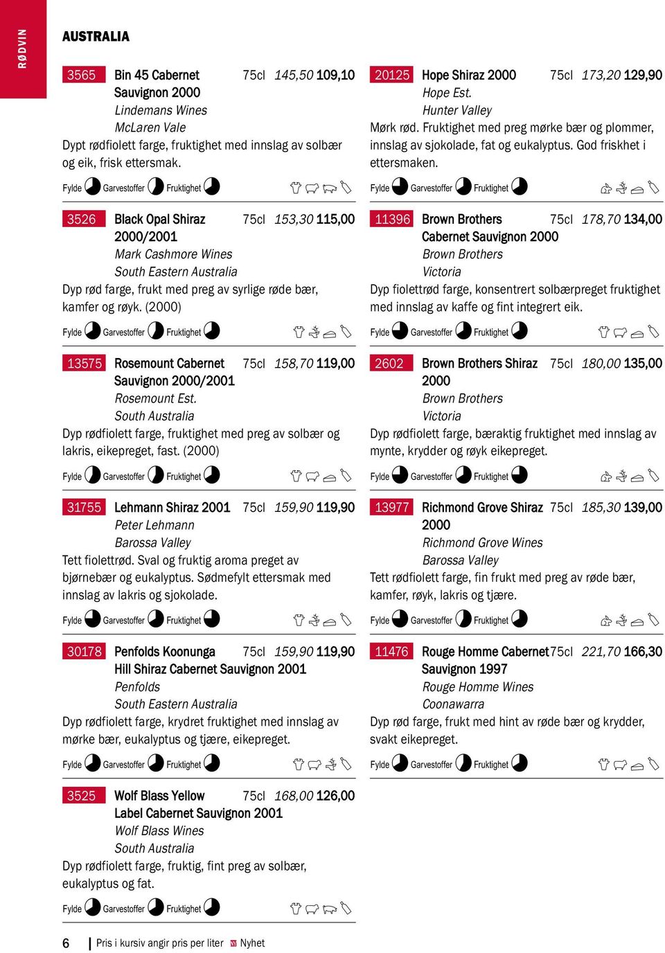 (2000) K8L7M8 EHLY 13575 Rosemount Cabernet 75cl 158,70 119,00 Sauvignon 2000/2001 Rosemount Est. South Australia Dyp rødfiolett farge, fruktighet med preg av solbær og lakris, eikepreget, fast.