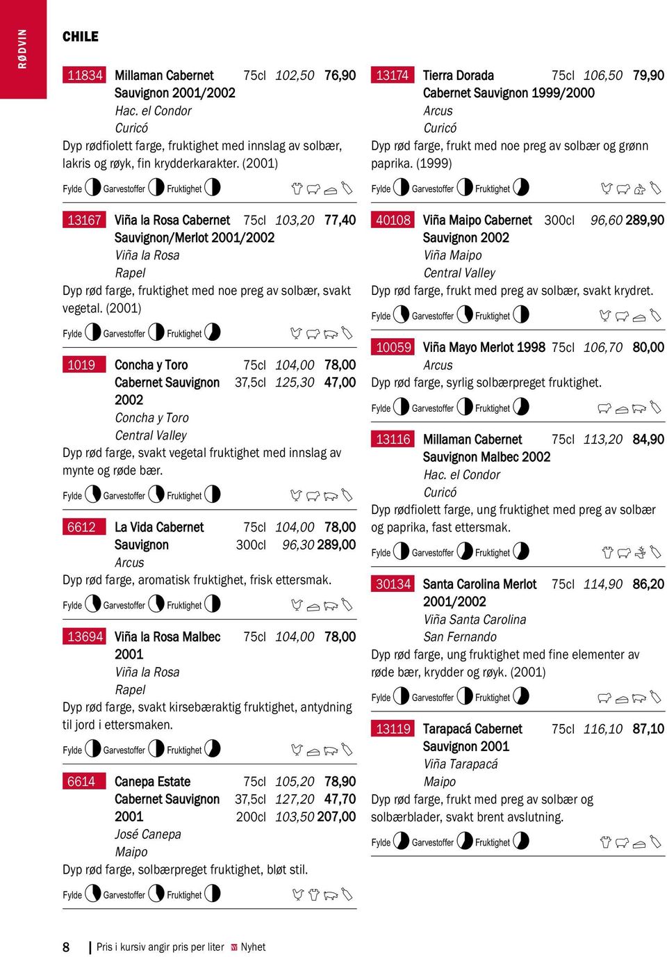 (2001) K6L6M7 DFQY 1019 Concha y Toro 75cl 104,00 78,00 Cabernet Sauvignon 37,5cl 125,30 47,00 2002 Concha y Toro Central Valley Dyp rød farge, svakt vegetal fruktighet med innslag av mynte og røde