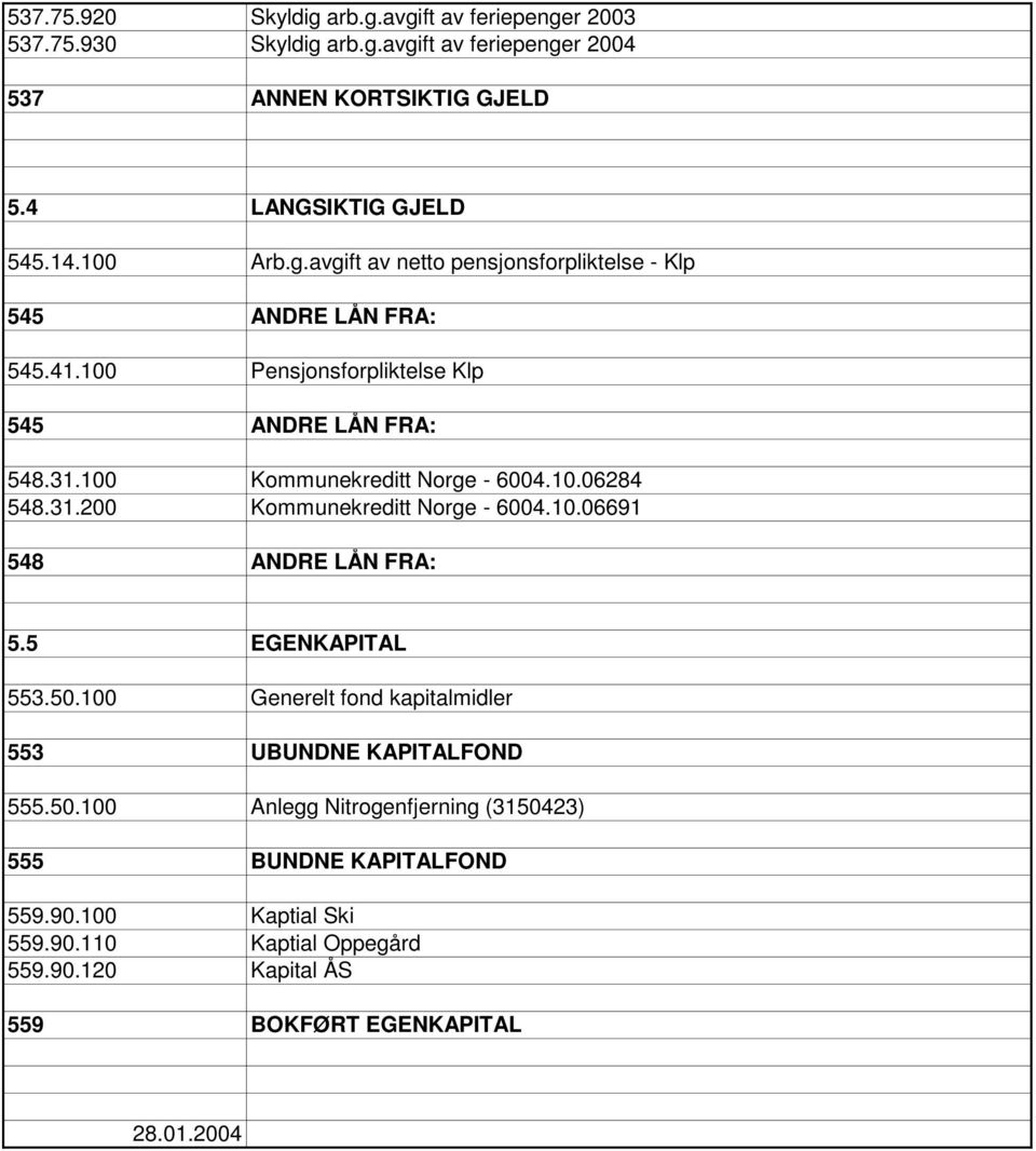 100 Kommunekreditt Norge - 6004.10.06284 548.31.200 Kommunekreditt Norge - 6004.10.06691 548 ANDRE LÅN FRA: 5.5 EGENKAPITAL 553.50.
