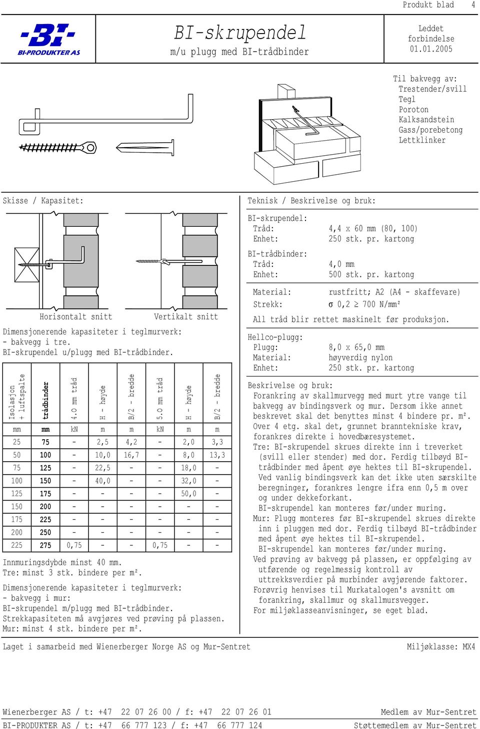 O mm tråd 25 75-2,5 4,2-2,0 3,3 50 100-10,0 16,7-8,0 13,3 75 125-22,5 - - 18,0-100 150-40,0 - - 32,0-125 175 - - - - 50,0-150 200 - - - - - - 175 225 - - - - - - 200 250 - - - - - - 225 275 0,75 - -