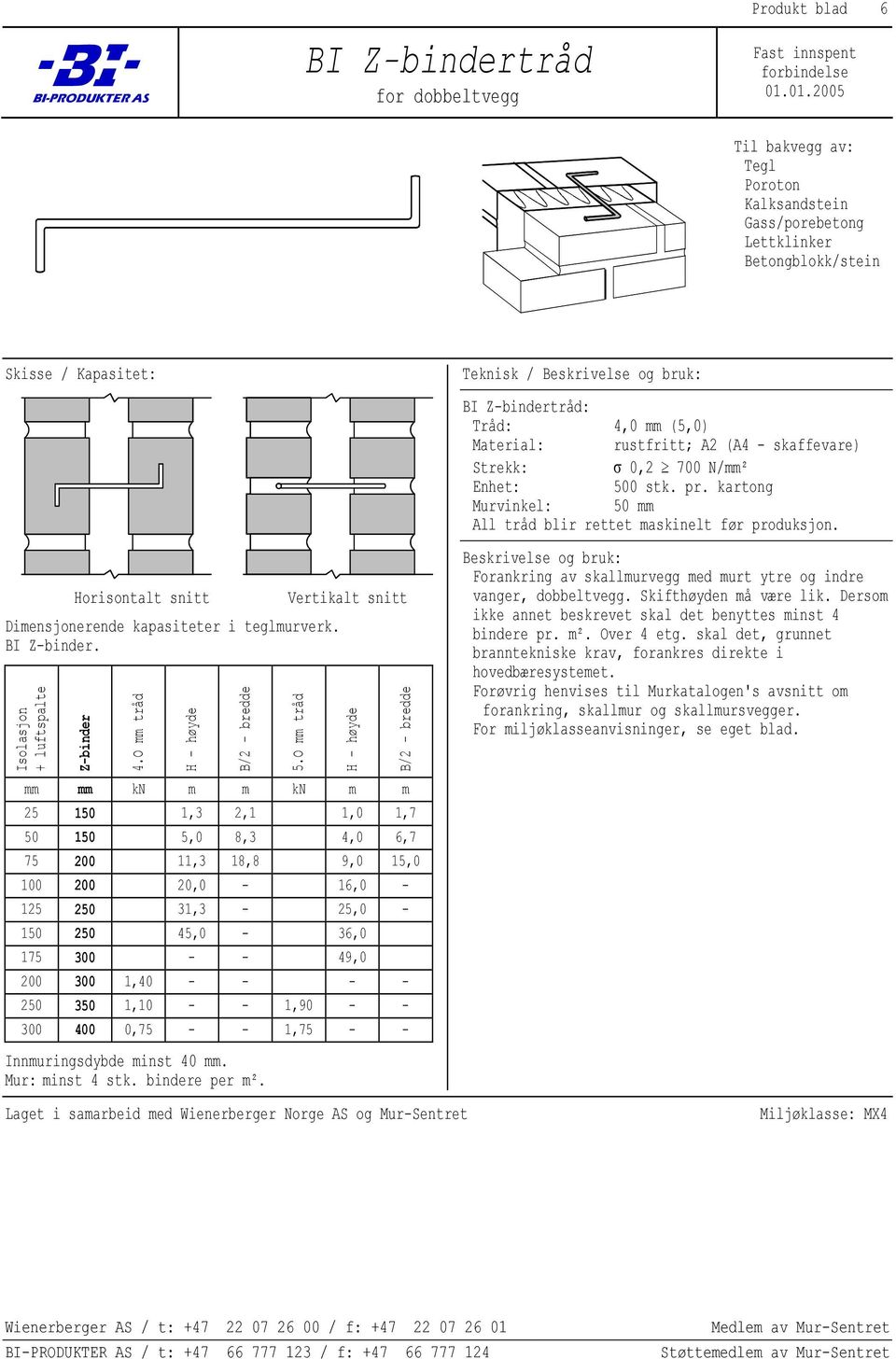 O mm tråd 25 150 1,3 2,1 1,0 1,7 50 150 5,0 8,3 4,0 6,7 75 200 11,3 18,8 9,0 15,0 100 200 20,0-16,0-125 250 31,3-25,0-150 250 45,0-36,0 175 300 - - 49,0 200 300 1,40 - - - - 250 350 1,10 - - 1,90 - -