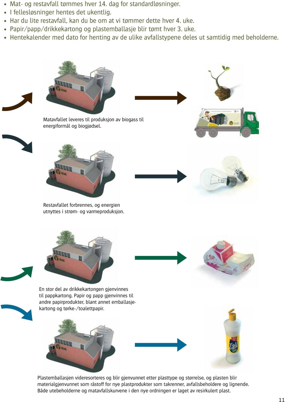 Restavfallet forbrennes, og energien utnyttes i strøm- og varmeproduksjon. En stor del av drikkekartongen gjenvinnes til pappkartong.