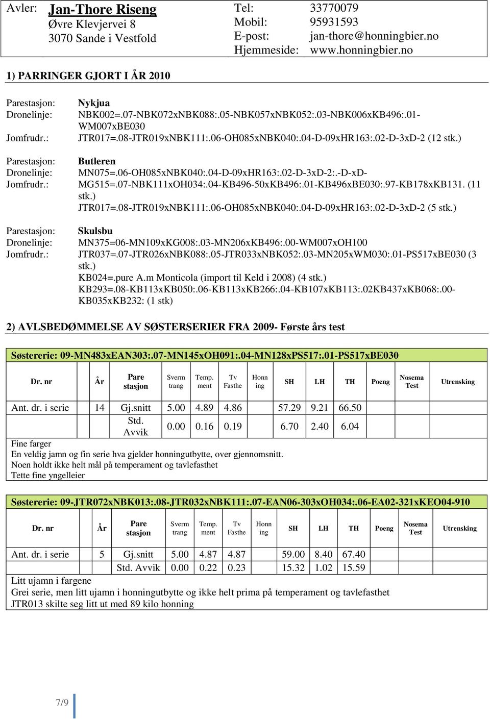 06-OH085xNBK040:.04-D-09xHR163:.02-D-3xD-2:.-D-xD- Jomfrudr.: MG515=.07-NBK111xOH034:.04-KB496-50xKB496:.01-KB496xBE030:.97-KB178xKB131. (11 stk.) JTR017=.08-JTR019xNBK111:.06-OH085xNBK040:.04-D-09xHR163:.02-D-3xD-2 (5 stk.