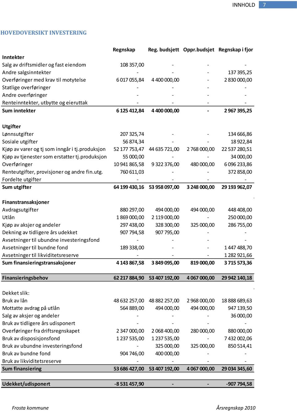 000,00 Statlige overføringer - - - - Andre overføringer - - - - Renteinntekter, utbytte og eieruttak - - - - Sum inntekter 6 125 412,84 4 400 000,00-2 967 395,25 Utgifter Lønnsutgifter 207 325,74 - -