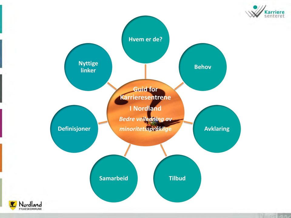 Guid for Karrieresentrene I Nordland
