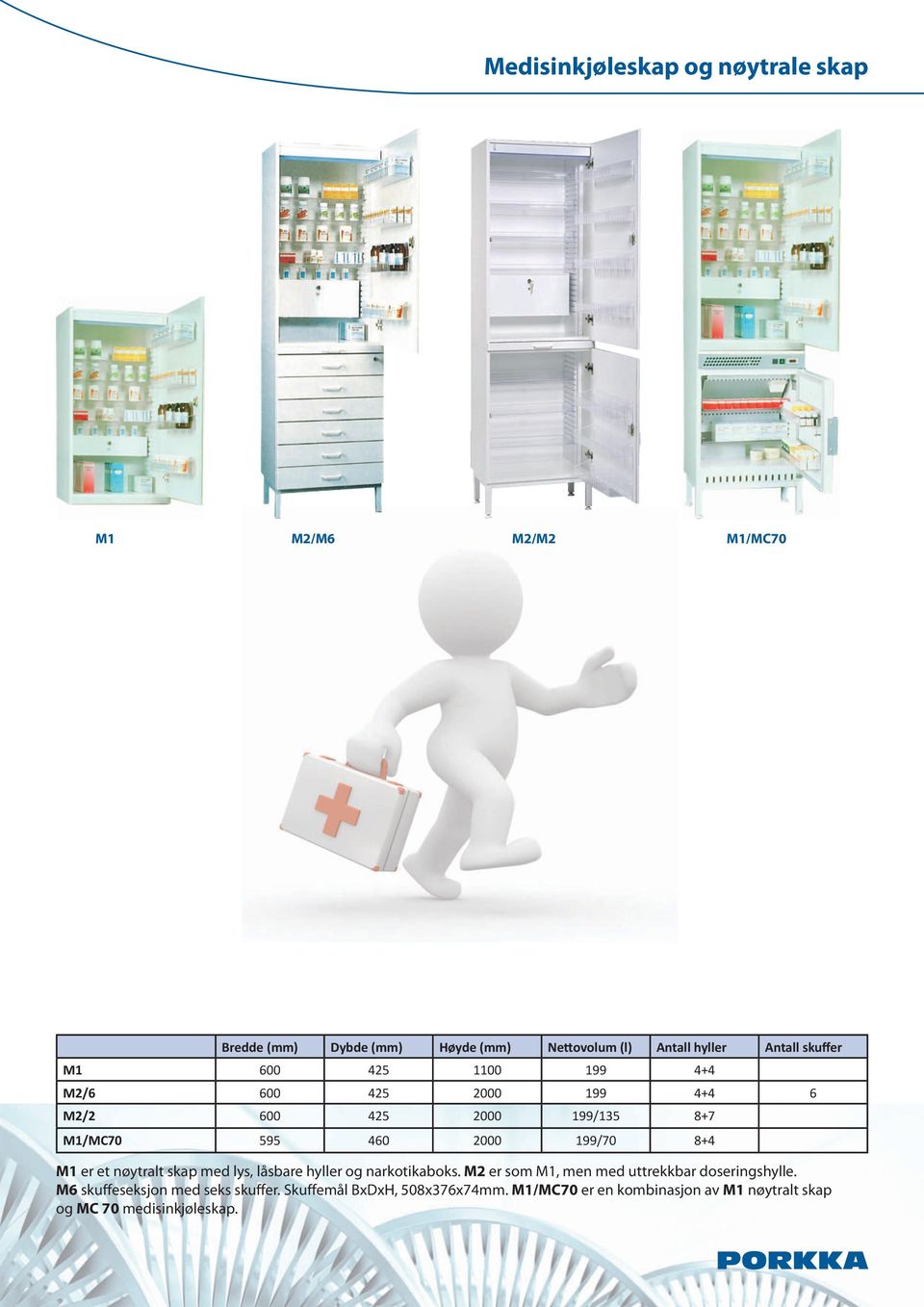 et nøytralt skap med lys, låsbare hyller og narkotikaboks. M2 er som M1, men med uttrekkbar doseringshylle.