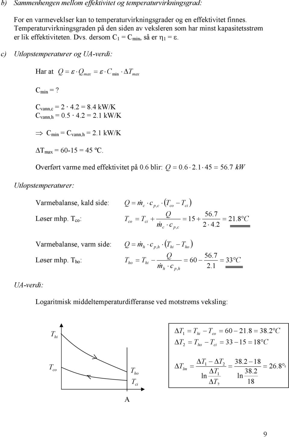 C vann, 4. 8.4 kw/k C vann,h 0.5 4.. kw/k C min C vann,h. kw/k max 60-5 45 ºC. Overført varme med effektivitet på 0.6 blir: Utløpstemperaturer: 0.6. 45 56.