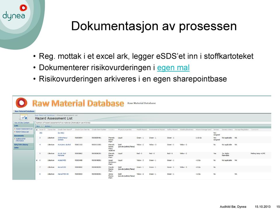 stoffkartoteket Dokumenterer risikovurderingen i egen