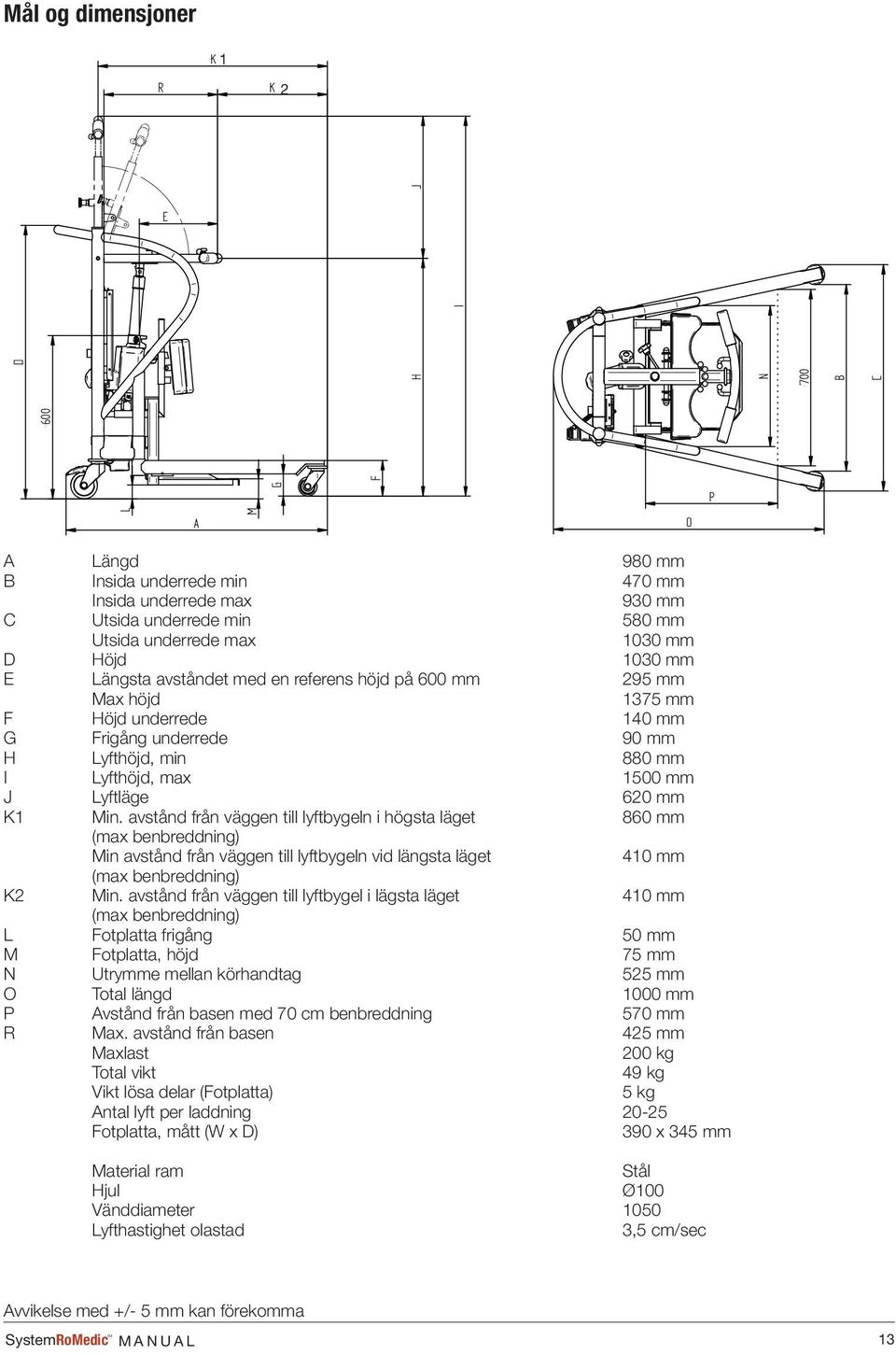 avstånd från väggen till lyftbygeln i högsta läget 860 mm (max benbreddning) Min avstånd från väggen till lyftbygeln vid längsta läget 410 mm (max benbreddning) K2 Min.