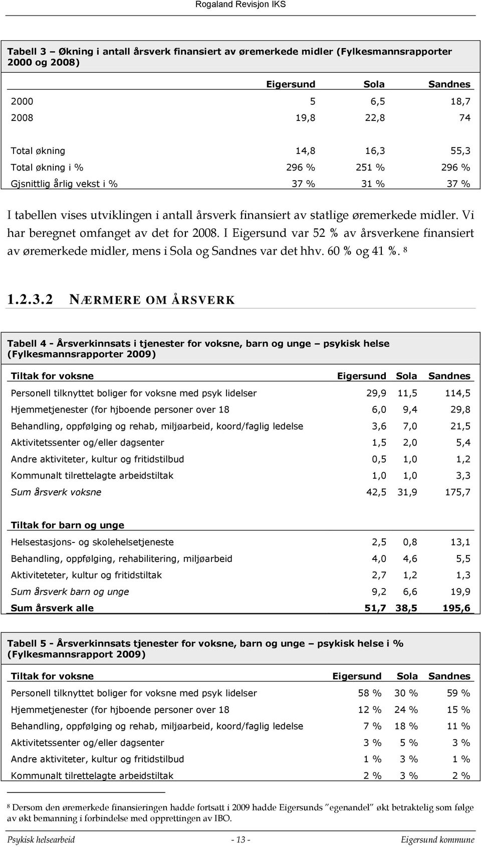 I Eigersund var 52 % av årsverkene finansiert av øremerkede midler, mens i Sola og Sandnes var det hhv. 60 % og 41 %. 8 1.2.3.