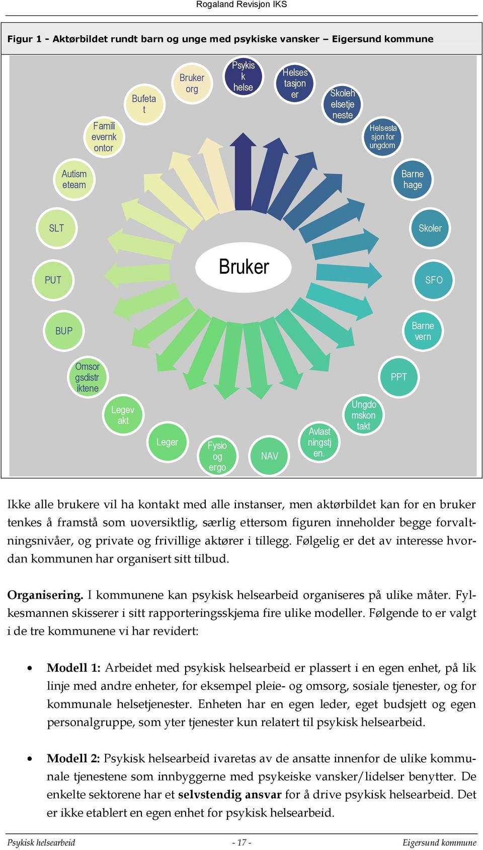 Ungdo mskon takt Ikke alle brukere vil ha kontakt med alle instanser, men aktørbildet kan for en bruker tenkes å framstå som uoversiktlig, særlig ettersom figuren inneholder begge forvaltningsnivåer,