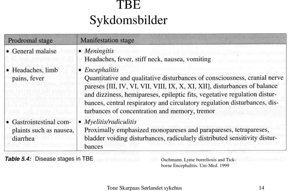 Lyme borreliosis and