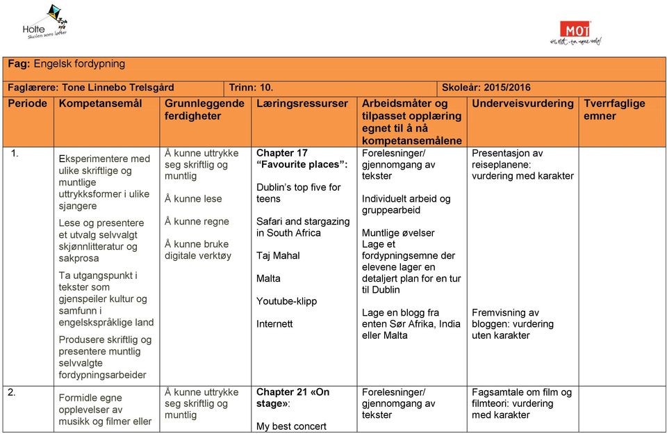 ulike skriftlige og e uttrykksformer i ulike sjangere som Produsere skriftlig og presentere fordypningsarbeider Formidle egne opplevelser av musikk og filmer eller Læringsressurser Chapter 17