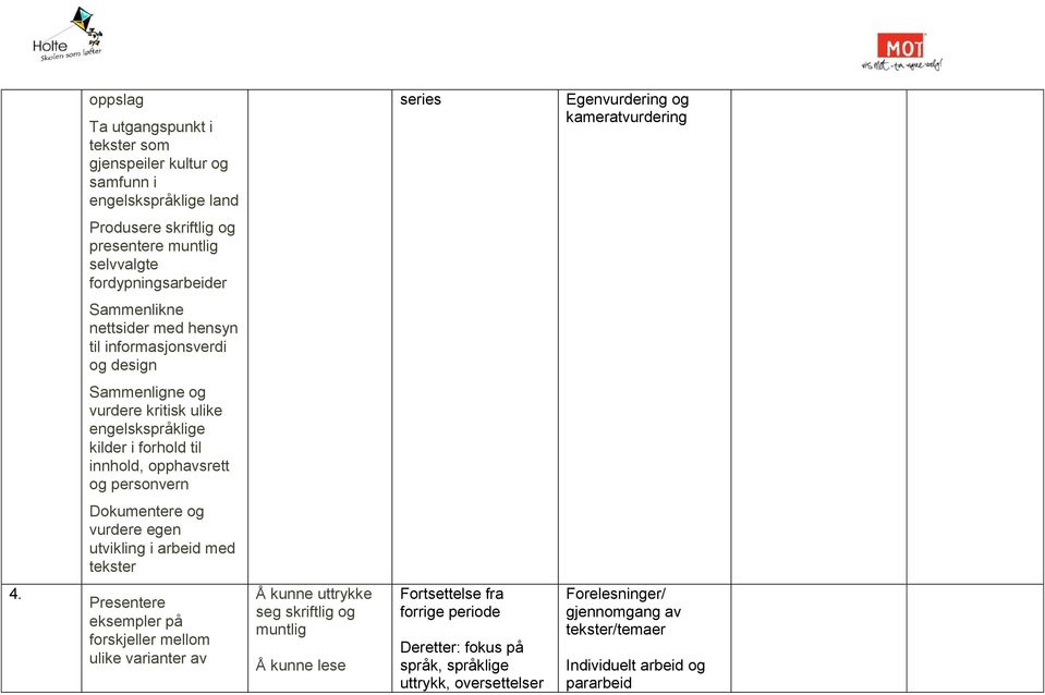 til innhold, opphavsrett og personvern Dokumentere og vurdere egen utvikling i arbeid med 4.