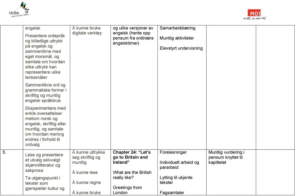 skriftlig og engelsk språkbruk enkle oversettelser mellom norsk og engelsk, skriftlig eller, og samtale om hvordan mening endres i forhold til ordvalg 5.