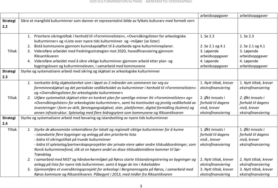 Bistå kommunene gjennom kunnskapsløftet til å utarbeide egne kulturminneplaner. 3. Videreføre arbeidet med fredningsstrategien mot 2020, hovedfinansiering gjennom Riksantikvaren 4.