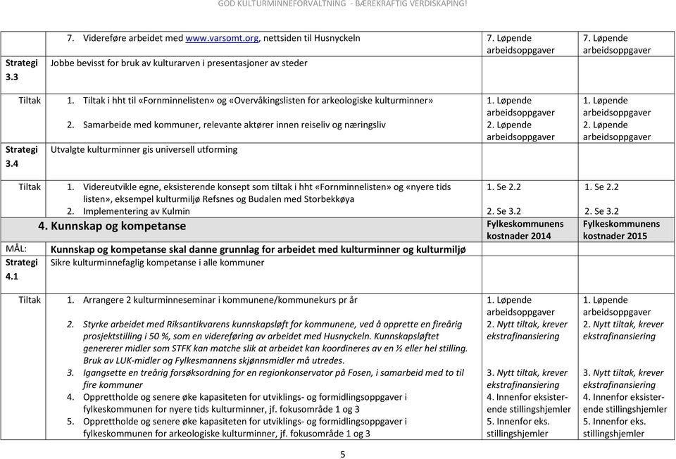 Samarbeide med kommuner, relevante aktører innen reiseliv og næringsliv Utvalgte kulturminner gis universell utforming 4.1 1.