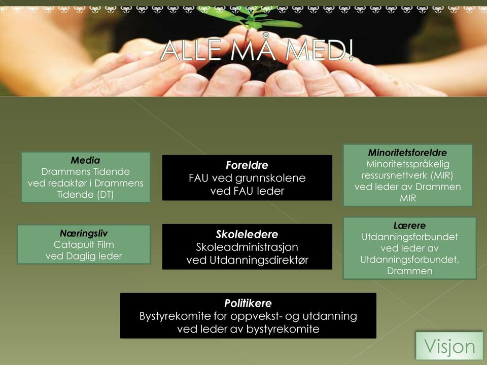 ved Daglig leder Skoleledere Skoleadministrasjon ved Utdanningsdirektør Lærere Utdanningsforbundet ved leder