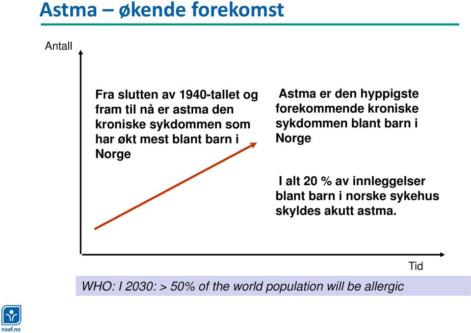 forekommende kroniske sykdommen blant barn i Norge I alt 20 % av innleggelser blant barn