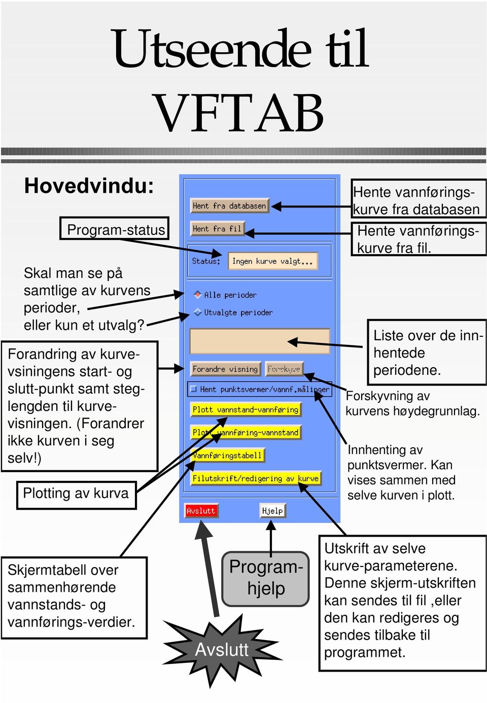 ) Plotting av kurva Hente vannføringskurve fra databasen Hente vannføringskurve fra fil. Liste over de innhentede periodene. Forskyvning av kurvens høydegrunnlag.