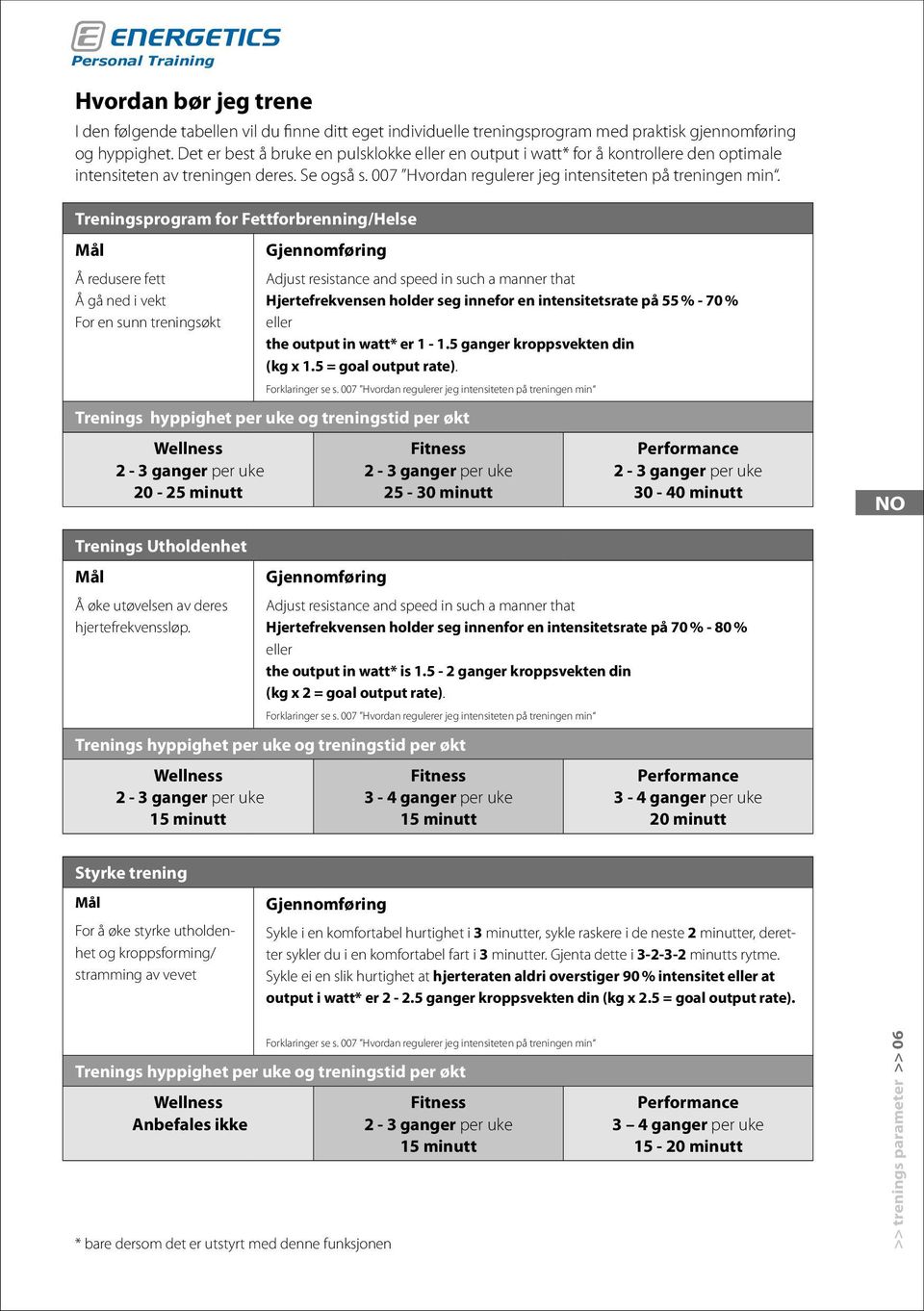 Treningsprogram for Fettforbrenning/Helse Mål Gjennomføring Å redusere fett Å gå ned i vekt For en sunn treningsøkt Adjust resistance and speed in such a manner that Hjertefrekvensen holder seg