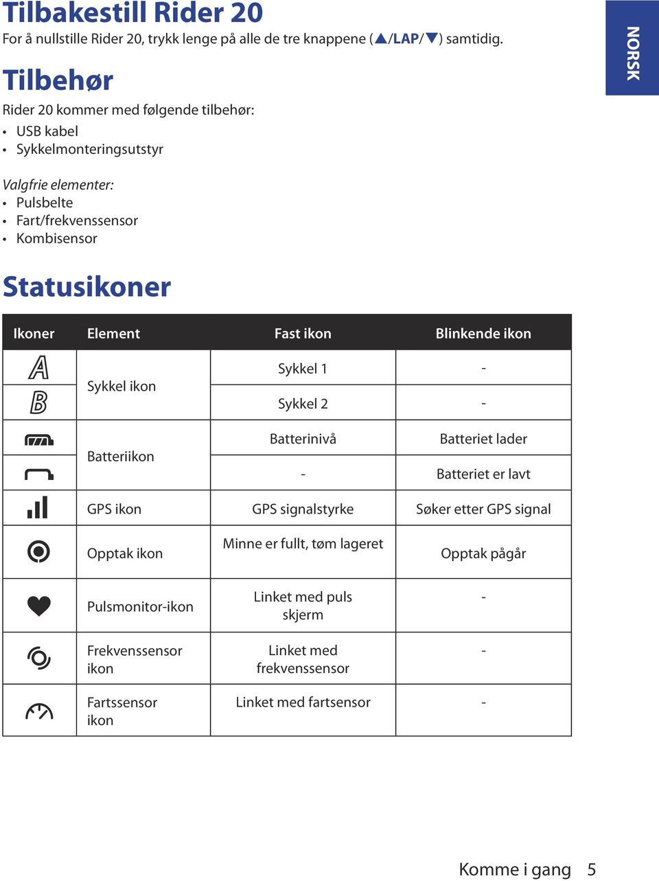 Statusikoner Ikoner Element Fast ikon Blinkende ikon Sykkel ikon Batteriikon Sykkel 1 - Sykkel - Batterinivå Batteriet lader - Batteriet er lavt GPS ikon GPS