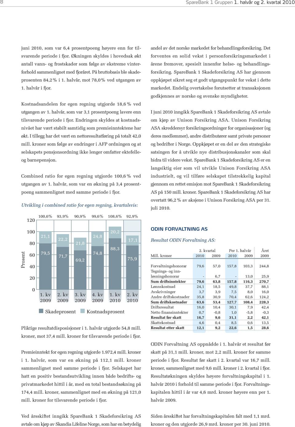 halvår, mot 78,0% ved utgangen av 1. halvår i fjor. Kostnadsandelen for egen regning utgjorde 18,6 % ved utgangen av 1. halvår, som var 3,1 prosentpoeng lavere enn tilsvarende periode i fjor.