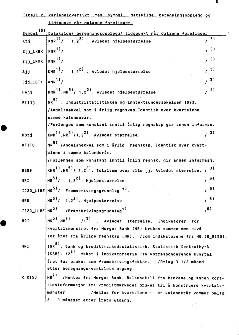Avledet hjelpestørrelse KFIjj NR 5) ; Industristatistikken og inntektsundersøkelsen 1973. /Andelsnøkkel som i årlig regnskap.identisk over kvartalene samme kalenderår.