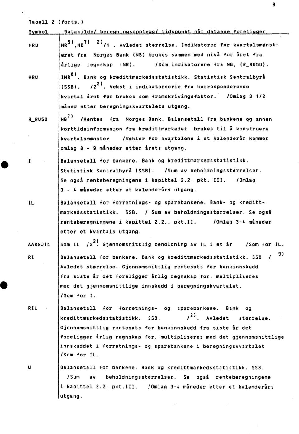 Statistisk Sentralbyrå (SSB). /2 2). Vekst i indikatorserie fra korresponderende kvartal året for brukes som framskrivingsfaktor. /Omlag 3 1 12 måned etter beregningskvartalets utgang.