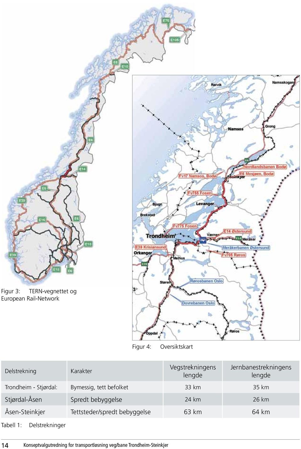 km 35 km Stjørdal-Åsen Spredt bebyggelse 24 km 26 km Åsen-Steinkjer Tettsteder/spredt bebyggelse 63