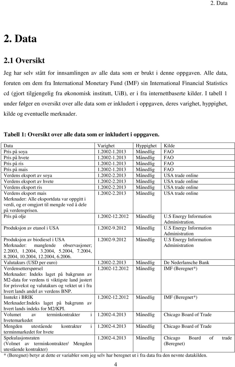 I tabell 1 under følger en oversikt over alle data som er inkludert i oppgaven, deres varighet, hyppighet, kilde og eventuelle merknader. Tabell 1: Oversikt over alle data som er inkludert i oppgaven.