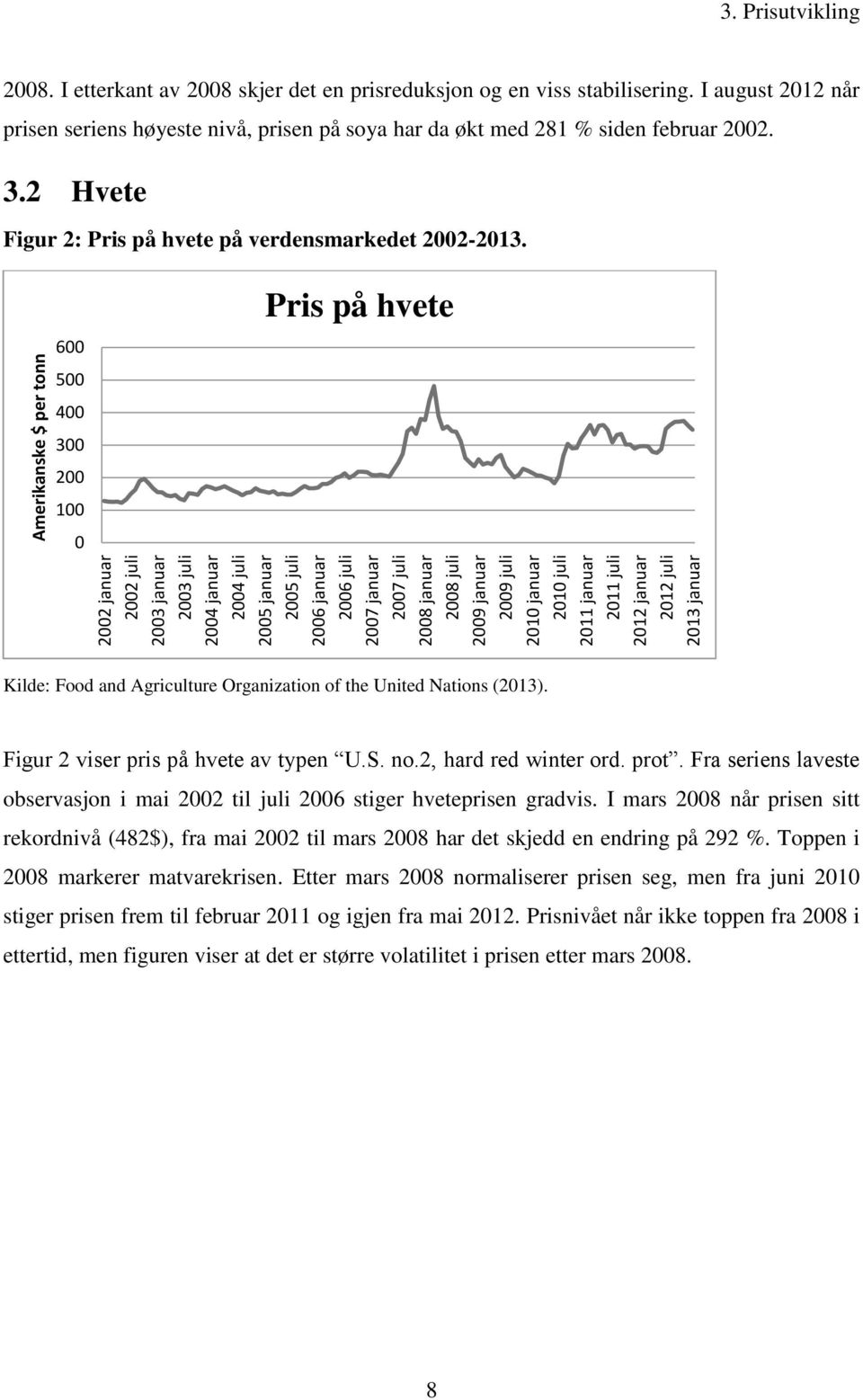 I august 01 når prisen seriens høyeste nivå, prisen på soya har da økt med 81 % siden februar 00. 3. Hvete Figur : Pris på hvete på verdensmarkedet 00-013.