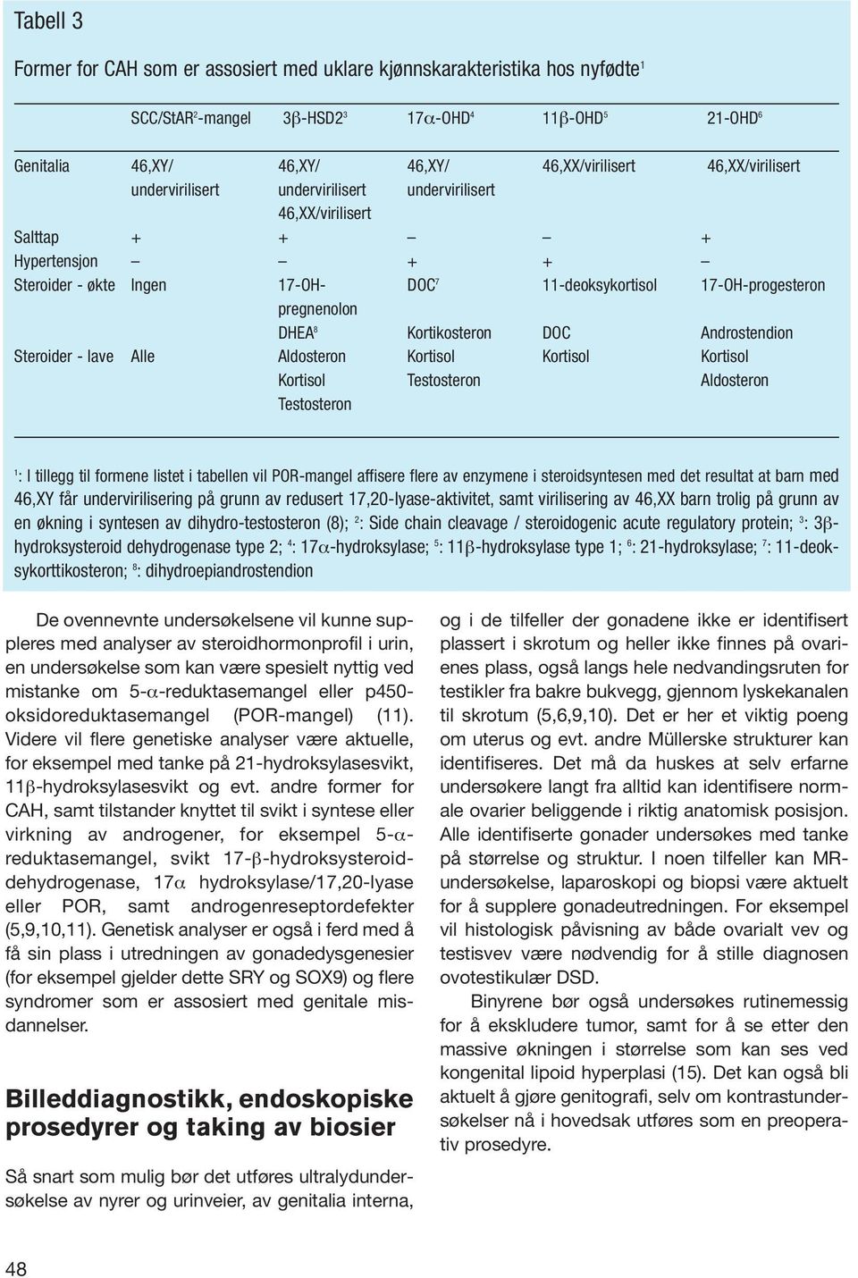 DHEA 8 Kortikosteron DOC Androstendion Steroider - lave Alle Aldosteron Kortisol Kortisol Kortisol Kortisol Testosteron Aldosteron Testosteron 1 : I tillegg til formene listet i tabellen vil