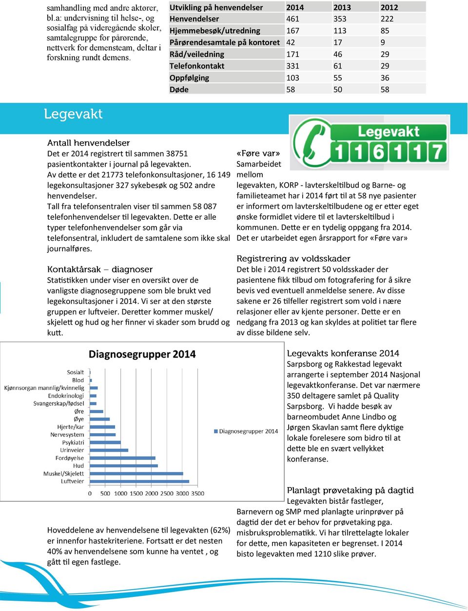 103 55 36 Døde 58 50 58 Det er 2014 registrert til sammen 38751 pasientkontakter i journal på legevakten.