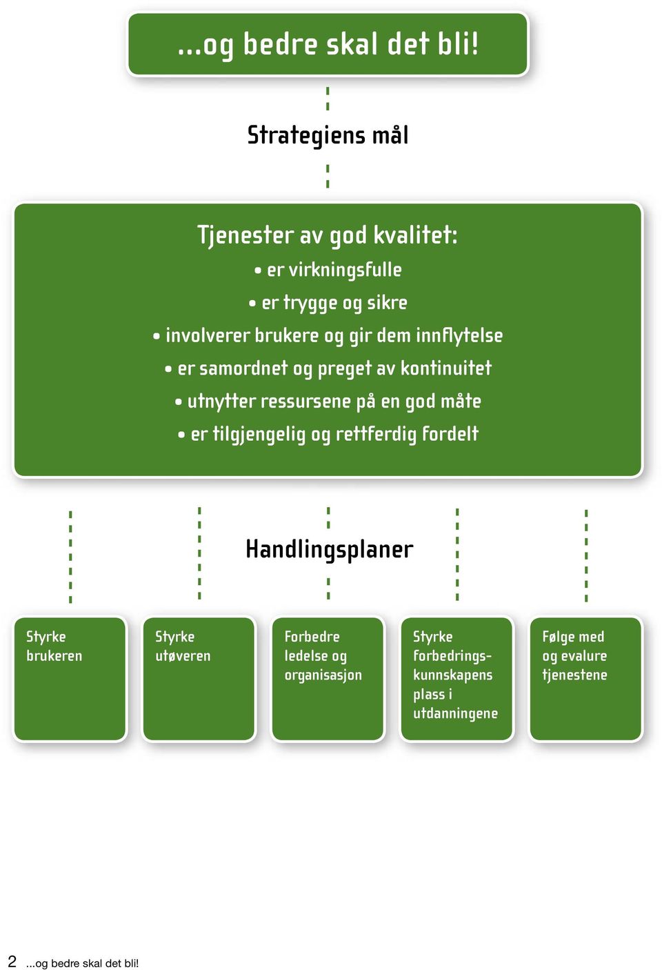 innflytelse er samordnet og preget av kontinuitet utnytter ressursene på en god måte er tilgjengelig og