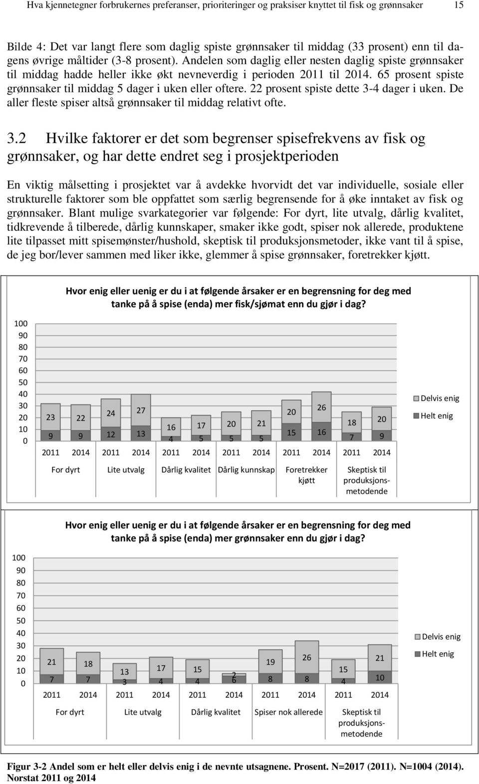 65 prosent spiste grønnsaker til middag 5 dager i uken eller oftere. 22 prosent spiste dette 3-