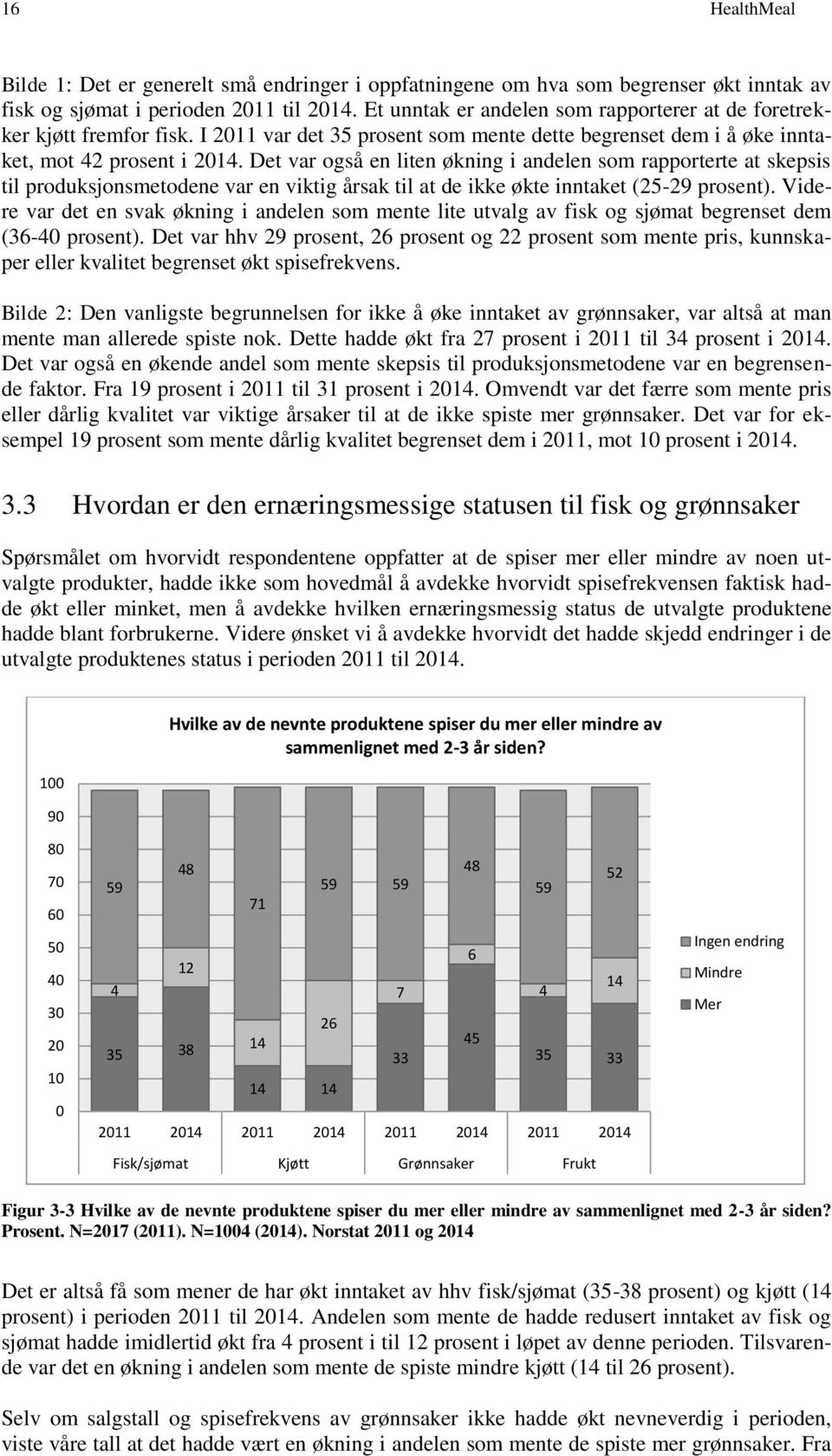 Det var også en liten økning i andelen som rapporterte at skepsis til produksjonsmetodene var en viktig årsak til at de ikke økte inntaket (25-29 prosent).