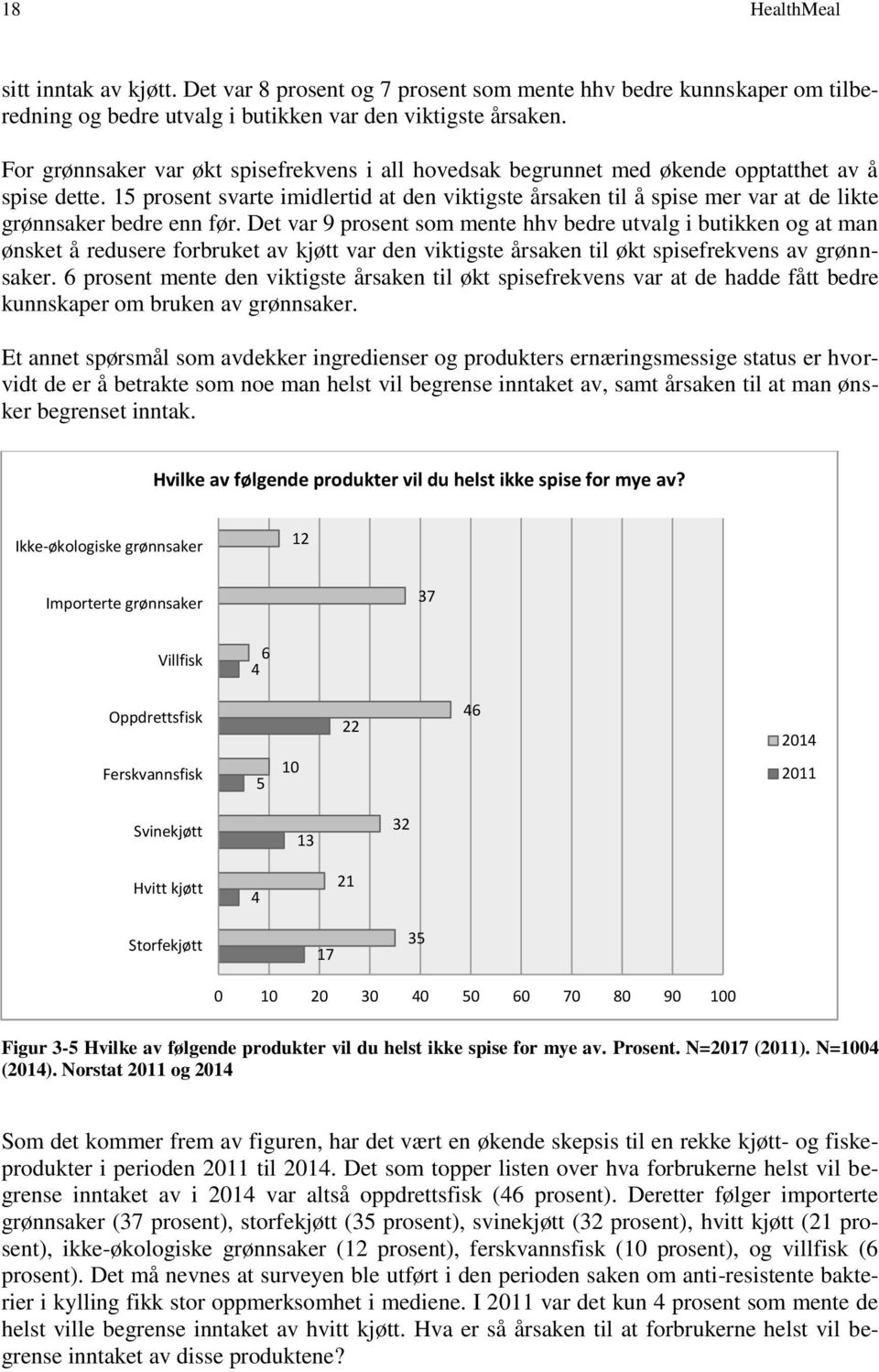 15 prosent svarte imidlertid at den viktigste årsaken til å spise mer var at de likte grønnsaker bedre enn før.