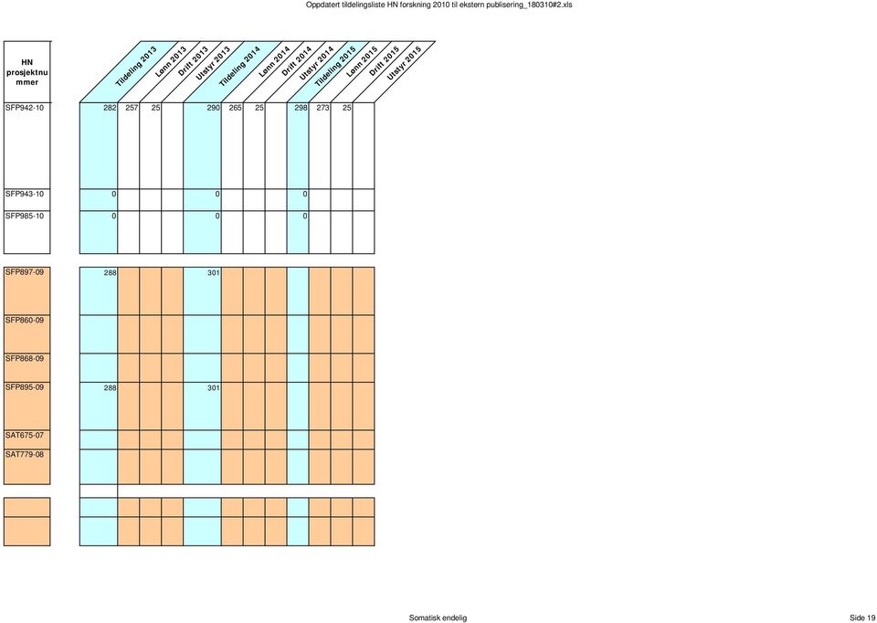 xls Utstyr 2013 Tildelig 2014 Lø 2014 Drift 2014 Utstyr 2014 Tildelig 2015 Lø 2015