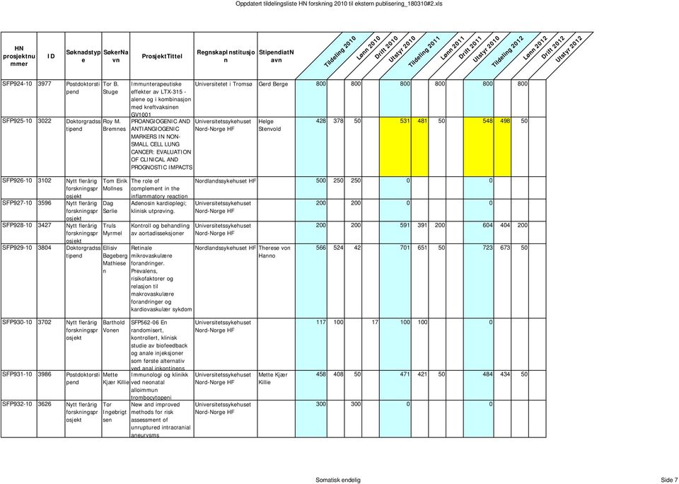 Bremes Tom Eirik Molles Dag Sørlie Truls Myrmel Immuterapeutiske effekter av LTX-315 - alee og i kombiasjo med kreftvaksie GV1001 PROANGIOGENIC AND ANTIANGIOGENIC MARKERS IN NON- SMALL CELL LUNG