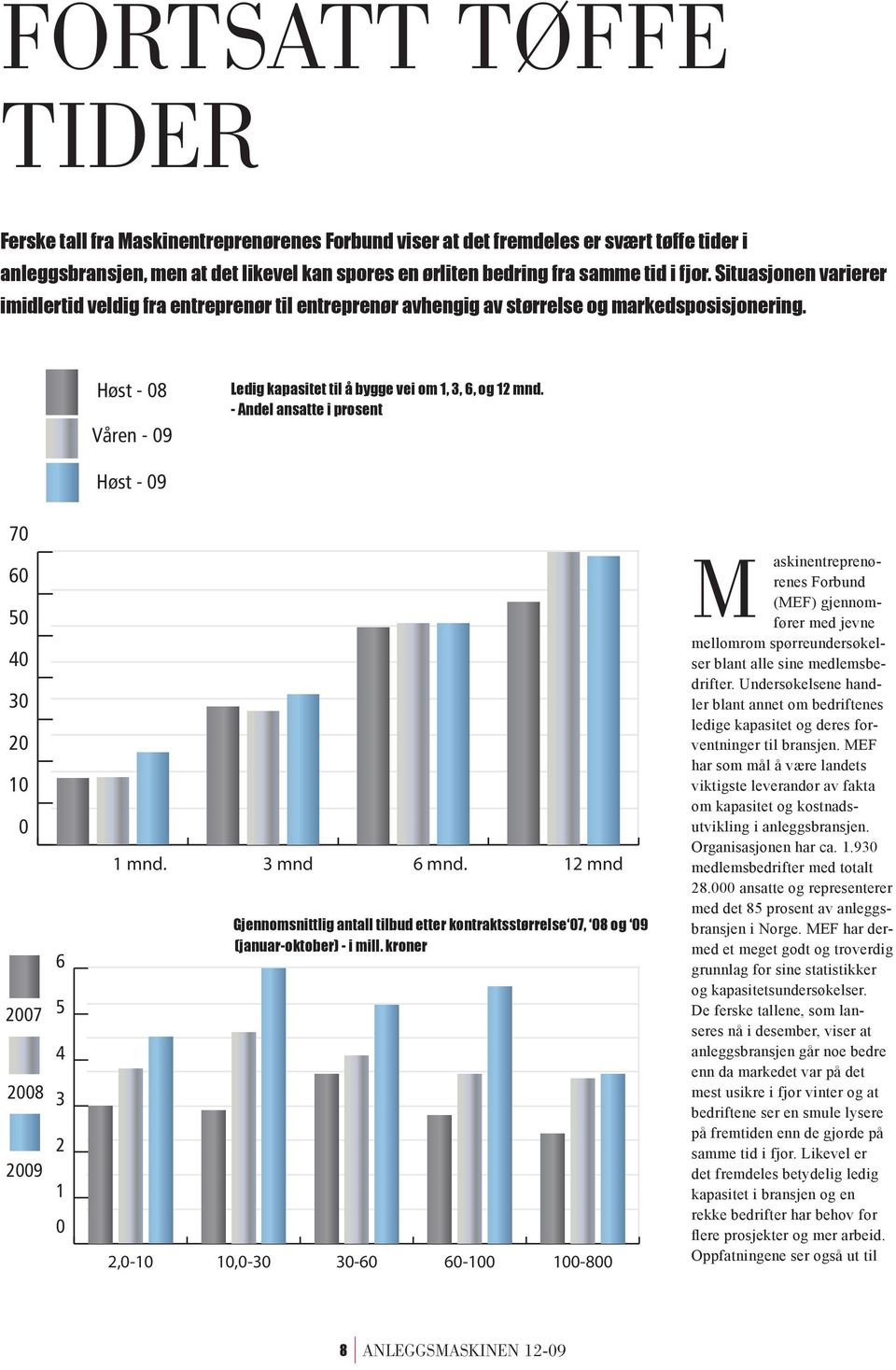 - Andel ansatte i prosent Våren - 09 Høst - 09 70 M 60 50 40 30 20 10 0 1 mnd. 3 mnd 6 mnd. 12 mnd Gjennomsnittlig antall tilbud etter kontraktsstørrelse 07, 08 og 09 (januar-oktober) - i mill.