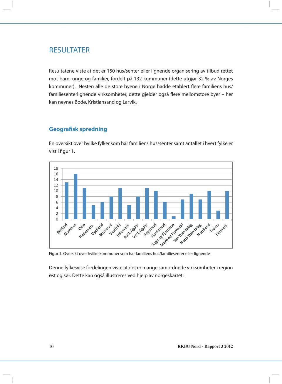 Geografisk spredning En oversikt over hvilke fylker som har familiens hus/senter samt antallet i hvert fylke er vist i figur 1. Figur 1.