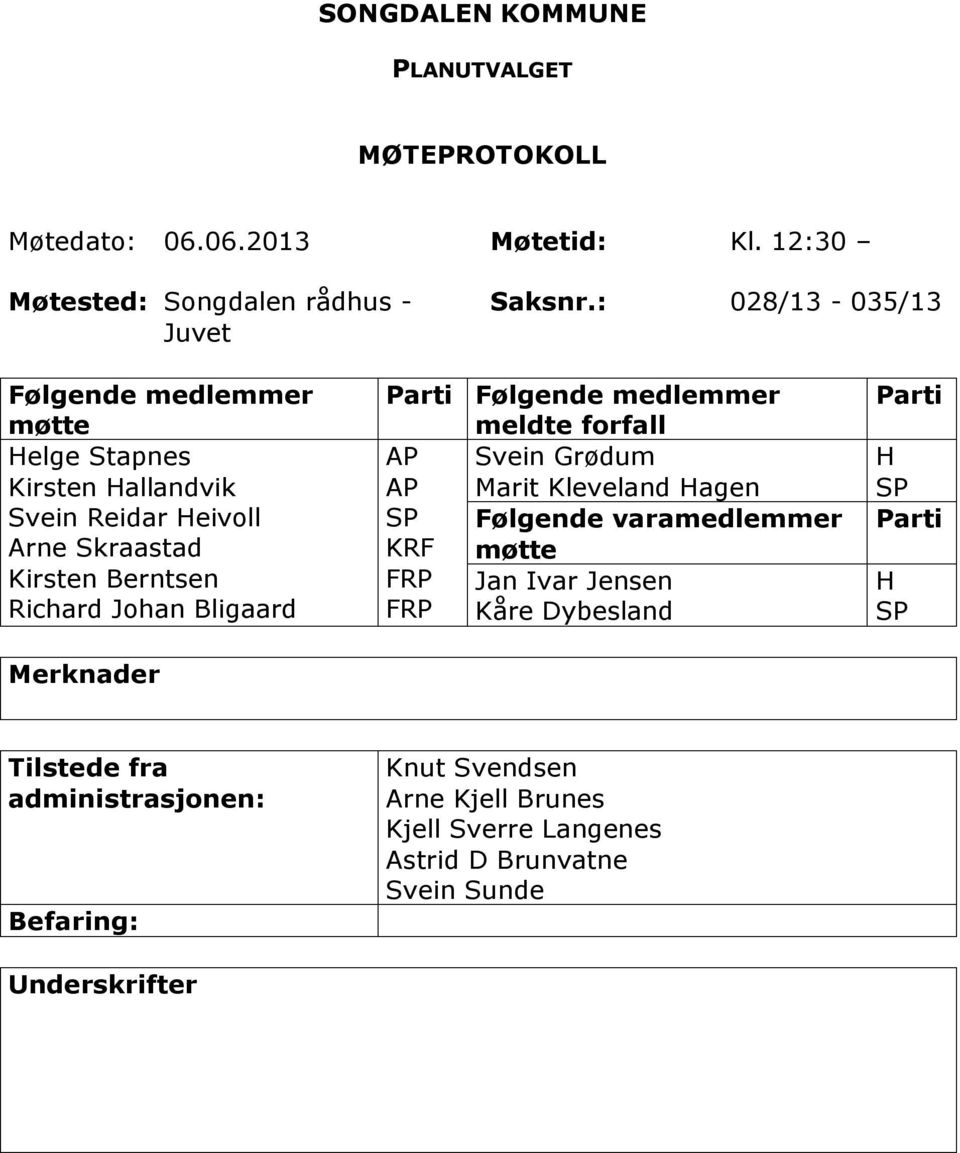 Merknader Parti Følgende medlemmer meldte forfall AP Svein Grødum AP Marit Kleveland Hagen SP Følgende varamedlemmer KRF møtte FRP Jan Ivar Jensen FRP