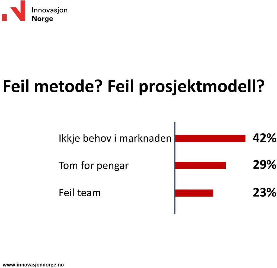 Ikkje behov i marknaden Tom