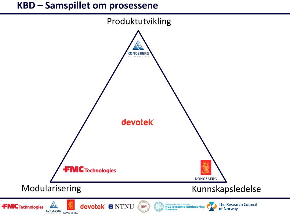 Produktutvikling