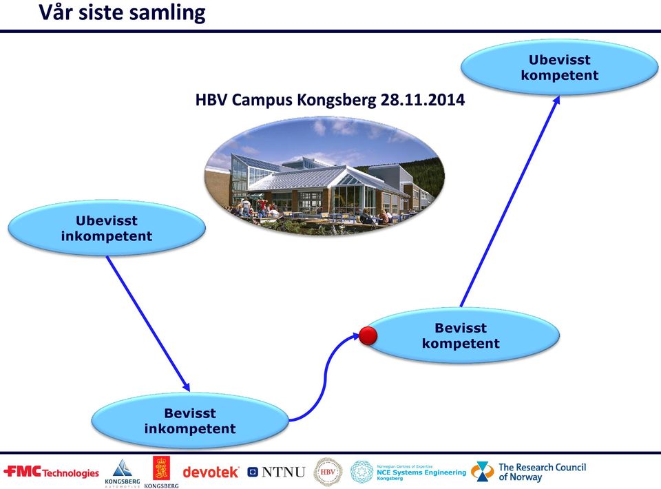 2014 Ubevisst kompetent