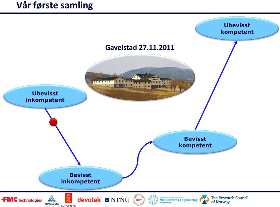 2011 Ubevisst inkompetent