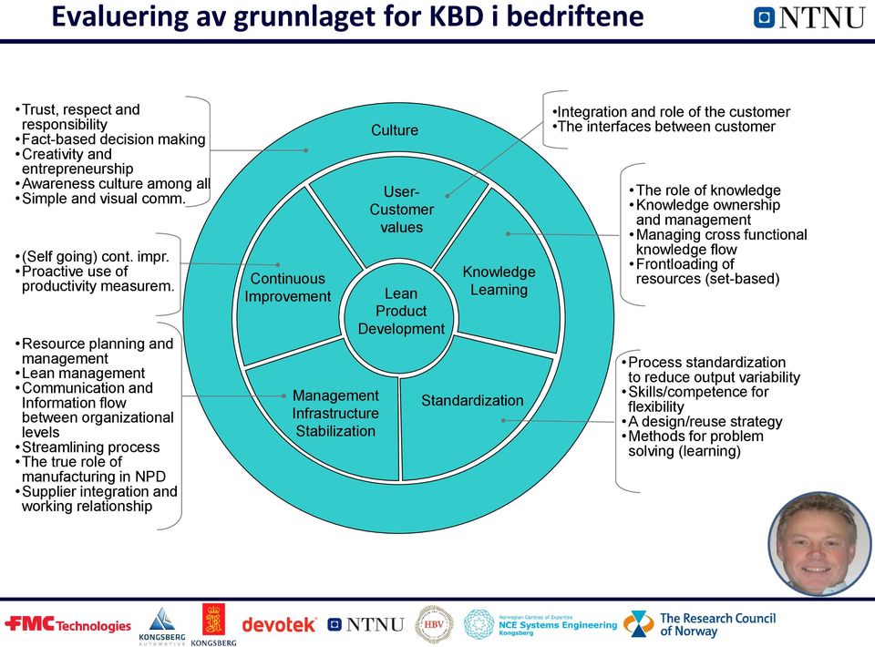 Resource planning and management Lean management Communication and Information flow between organizational levels Streamlining process The true role of manufacturing in NPD Supplier integration and