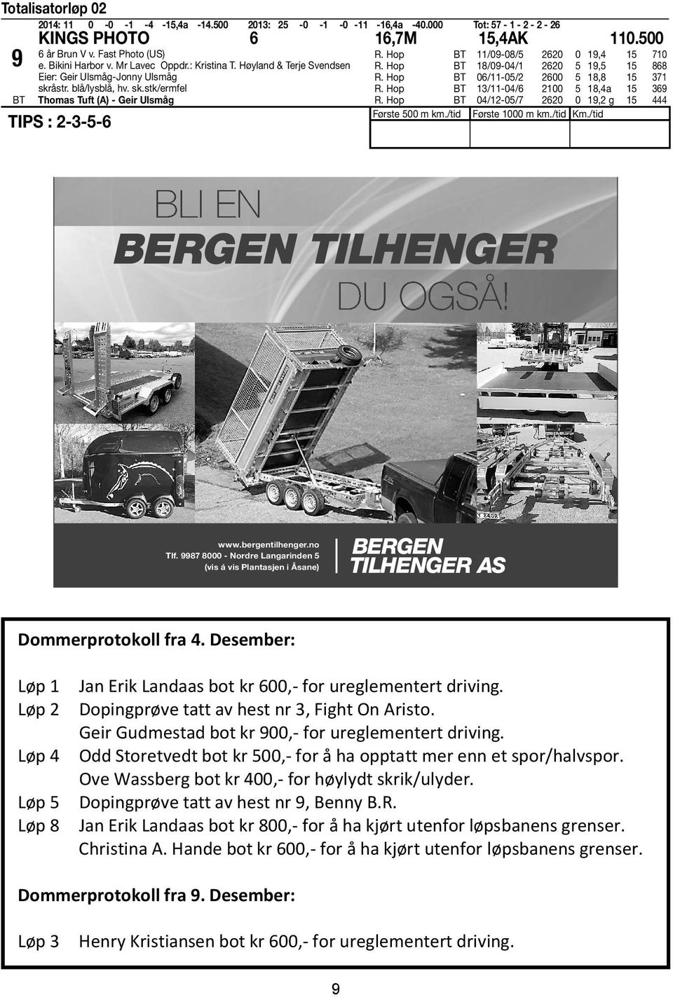 april Onsdag 30. april R. Hop 11/09-08/5 2620 0 19,4 15 710 R. Hop 18/09-04/1 2620 5 19,5 15 868 R. Hop 06/11-05/2 2600 5 18,8 15 371 R. Hop 13/11-04/6 2100 5 18,4a 15 369 R.