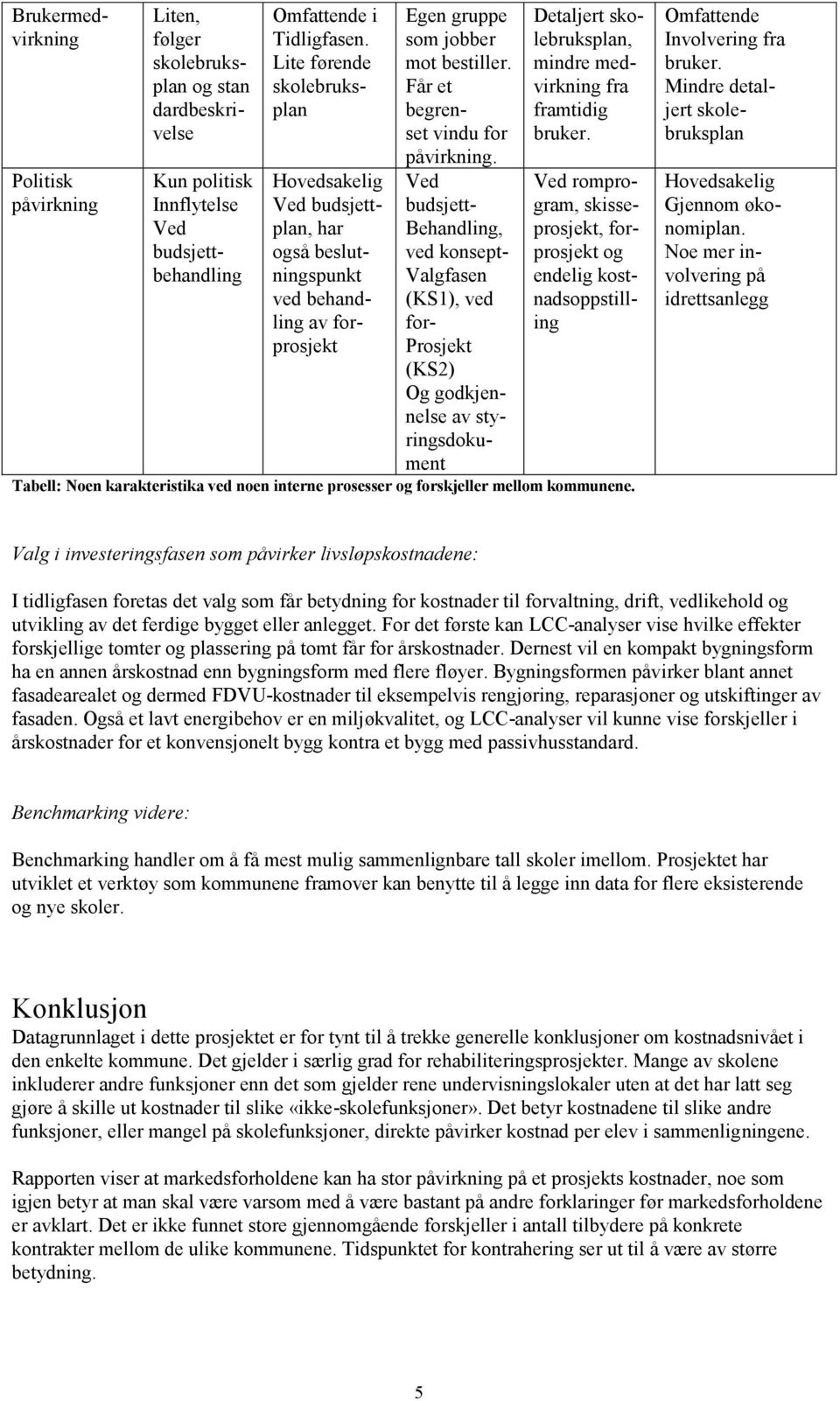 Ved budsjett- Behandling, ved konsept- Valgfasen (KS1), ved for- Prosjekt (KS2) Og godkjennelse av styringsdokument Detaljert skolebruksplan, mindre medvirkning fra framtidig bruker.